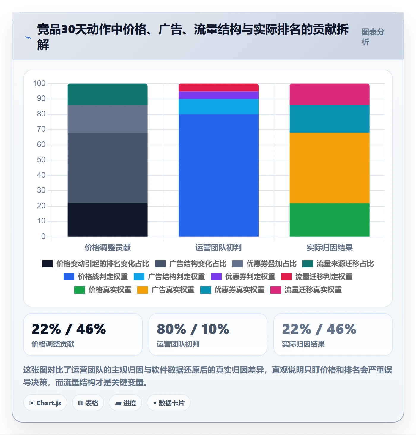 亚马逊软件怎么用？竞品监控场景下的案例拆解拆解