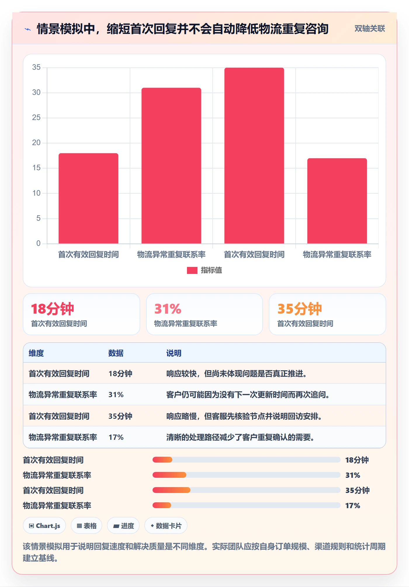 temu操作手册:履约物流对应的客户服务步骤