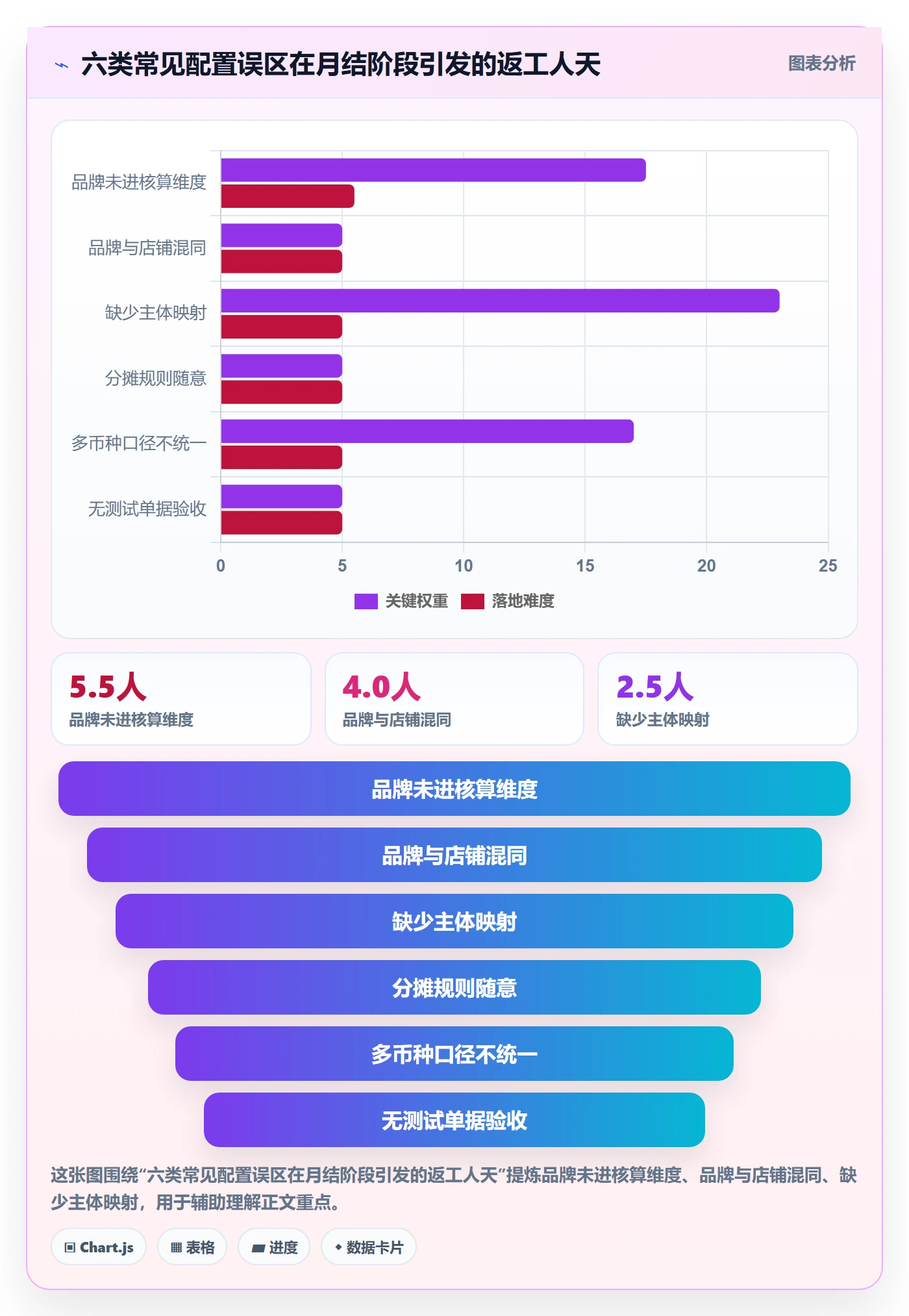 erp跨境电商配置指南：财务核算需要哪些品牌建设设置