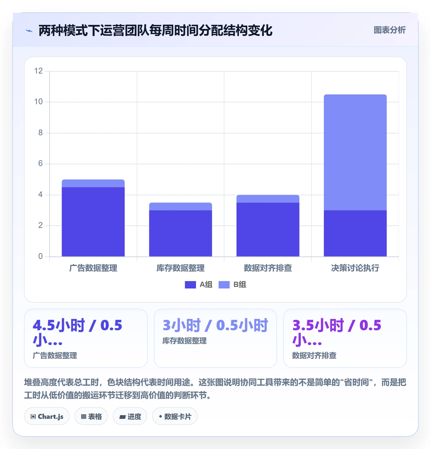 亚马逊软件使用技巧：广告管理对应的供应链协同方法