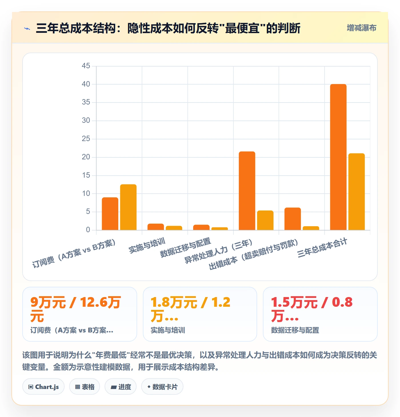 erp跨境电商应用思路：围绕订单同步拆解市场调研