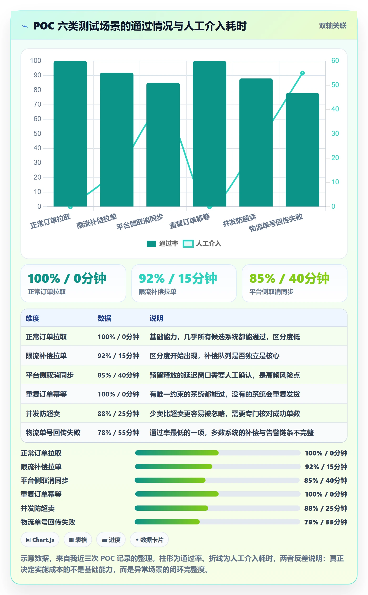 erp跨境电商选择标准：订单同步维度如何评估趋势观察