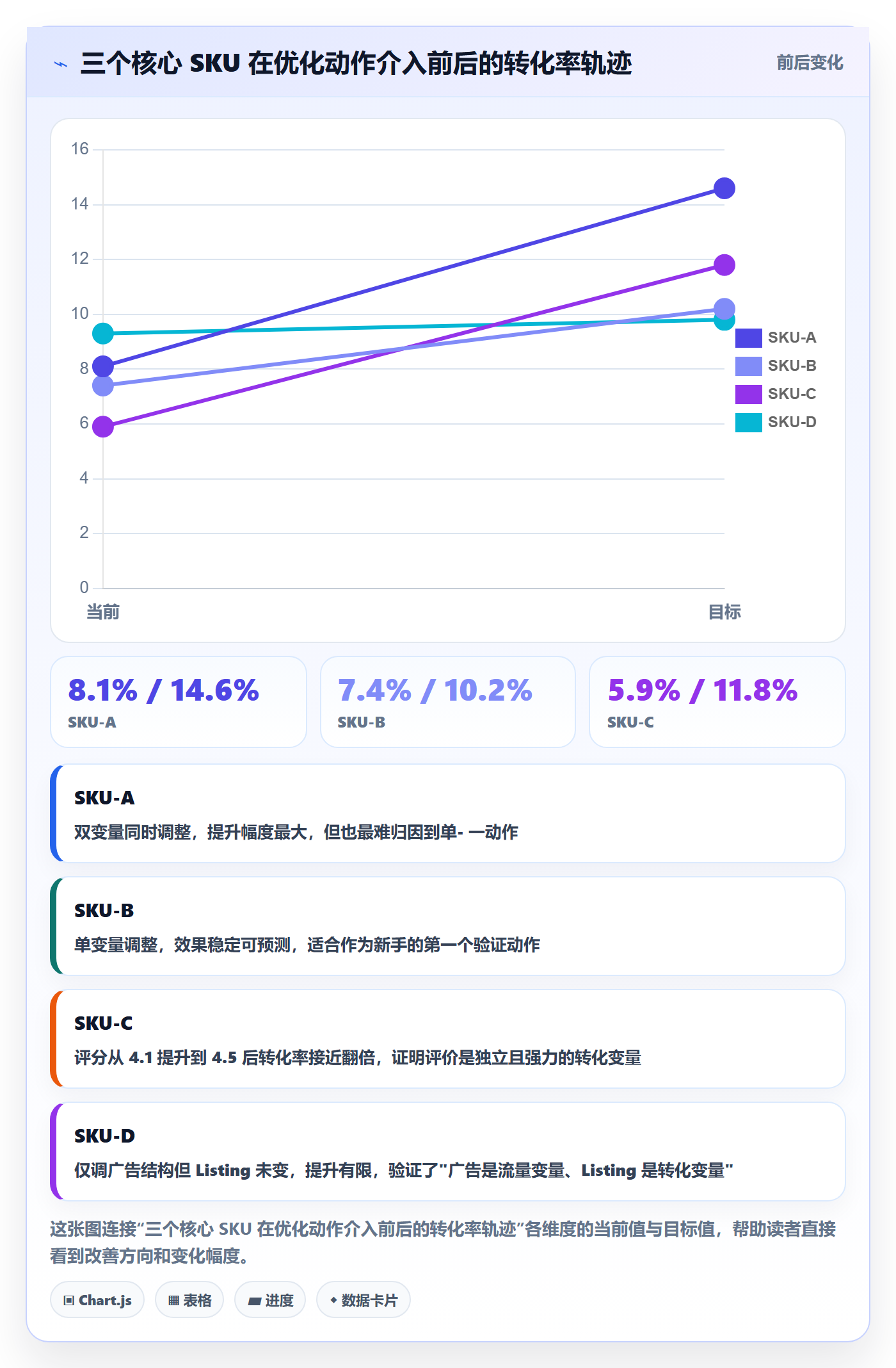 跨境电商运营怎么管？以转化优化为核心的案例拆解方案