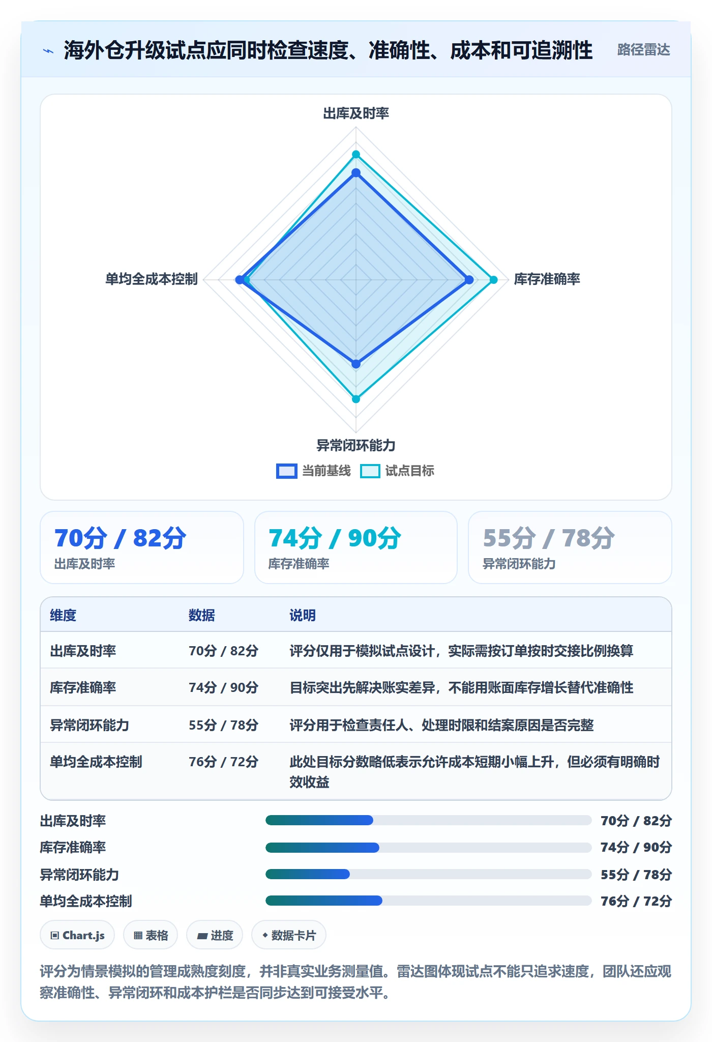 temu升级方案：用海外仓管理改善履约物流