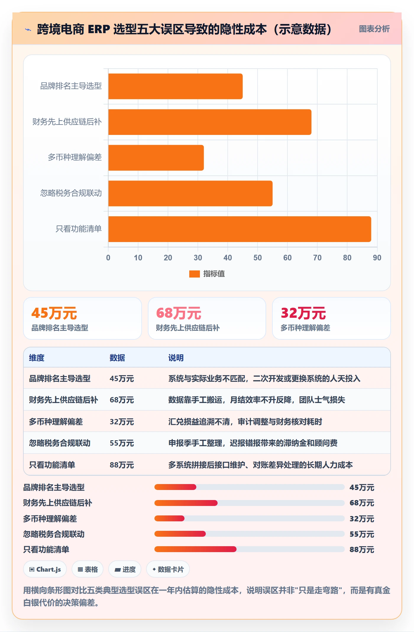 erp跨境电商决策指南：用供应链协同判断财务核算方案