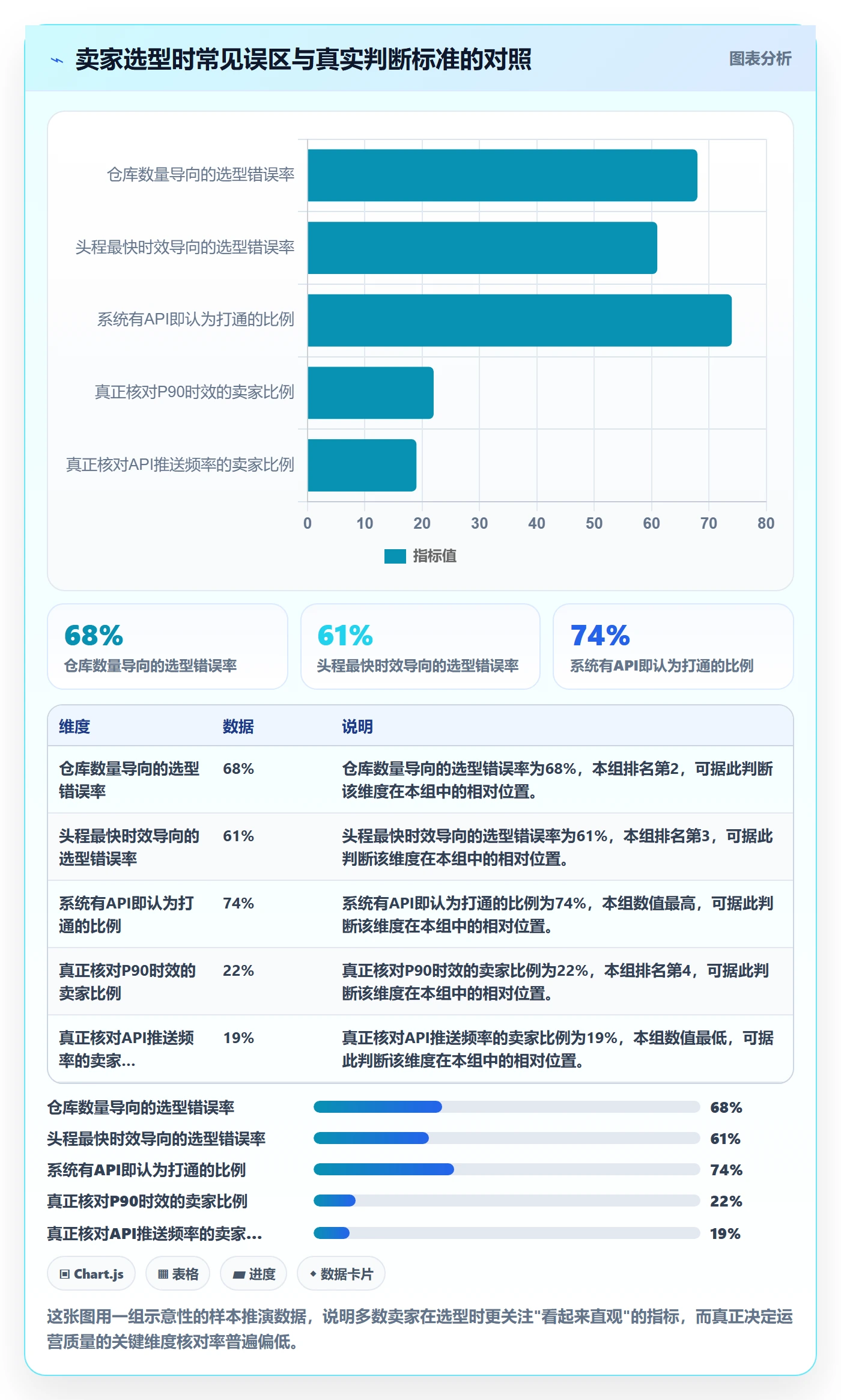 跨境电商一站式服务能力清单：精细化运营需要覆盖哪些仓储物流事项