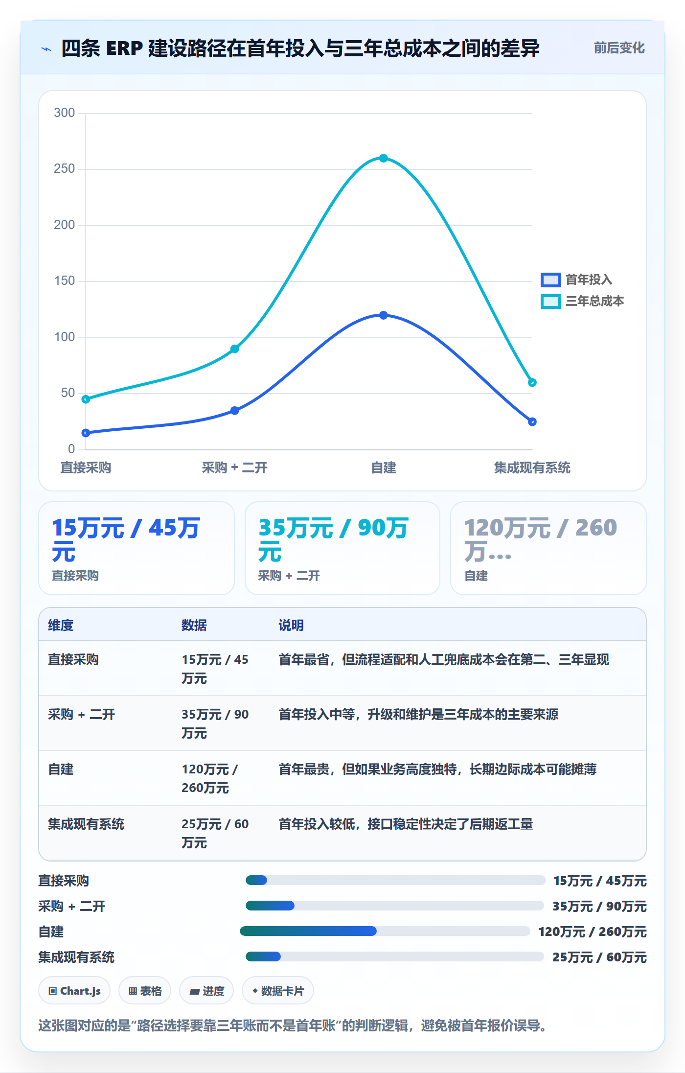 erp跨境电商建设路线：从权限管理到问题清单分几步