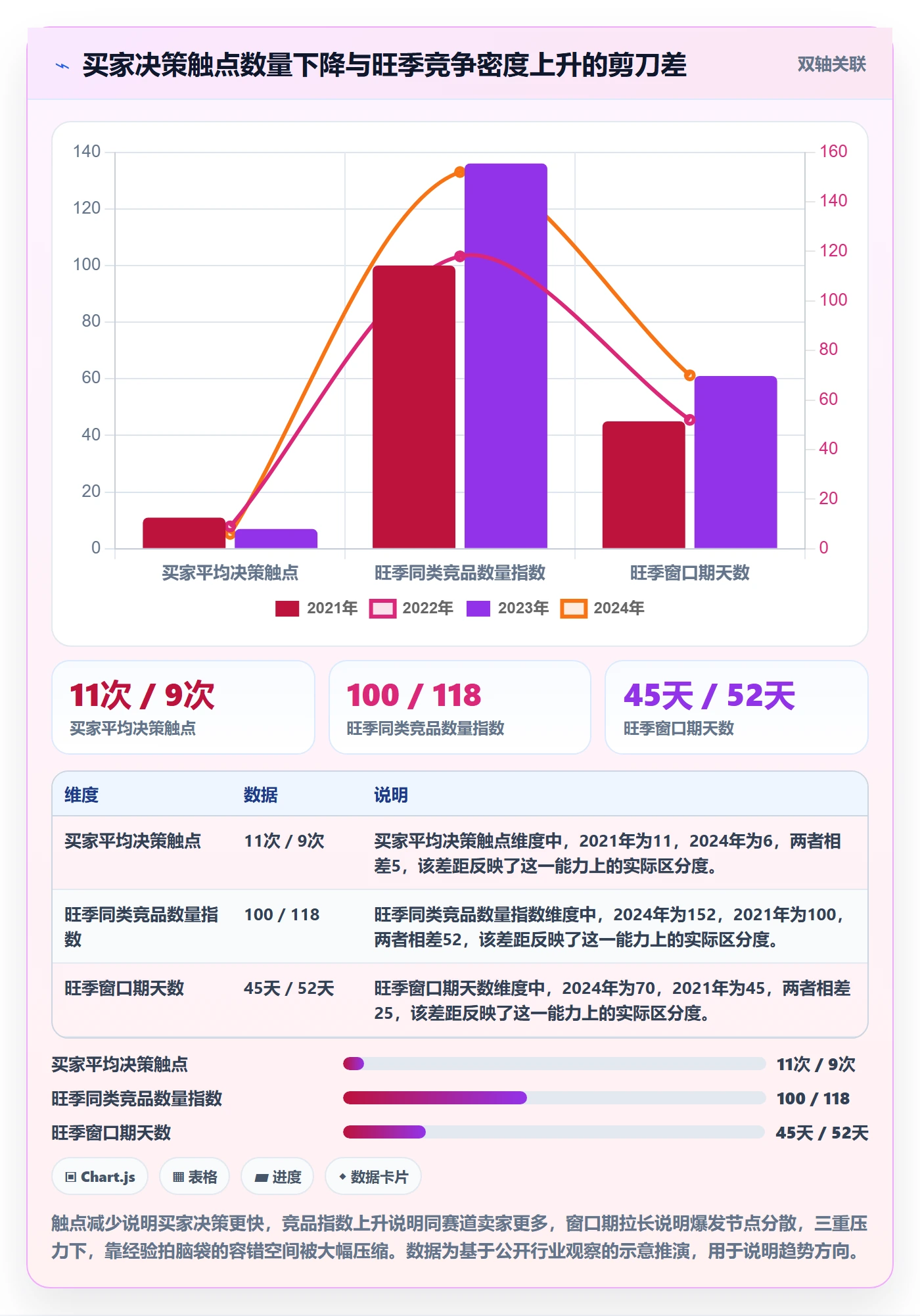 外贸数据分析平台基础课：市场趋势相关的旺季准备一次讲透