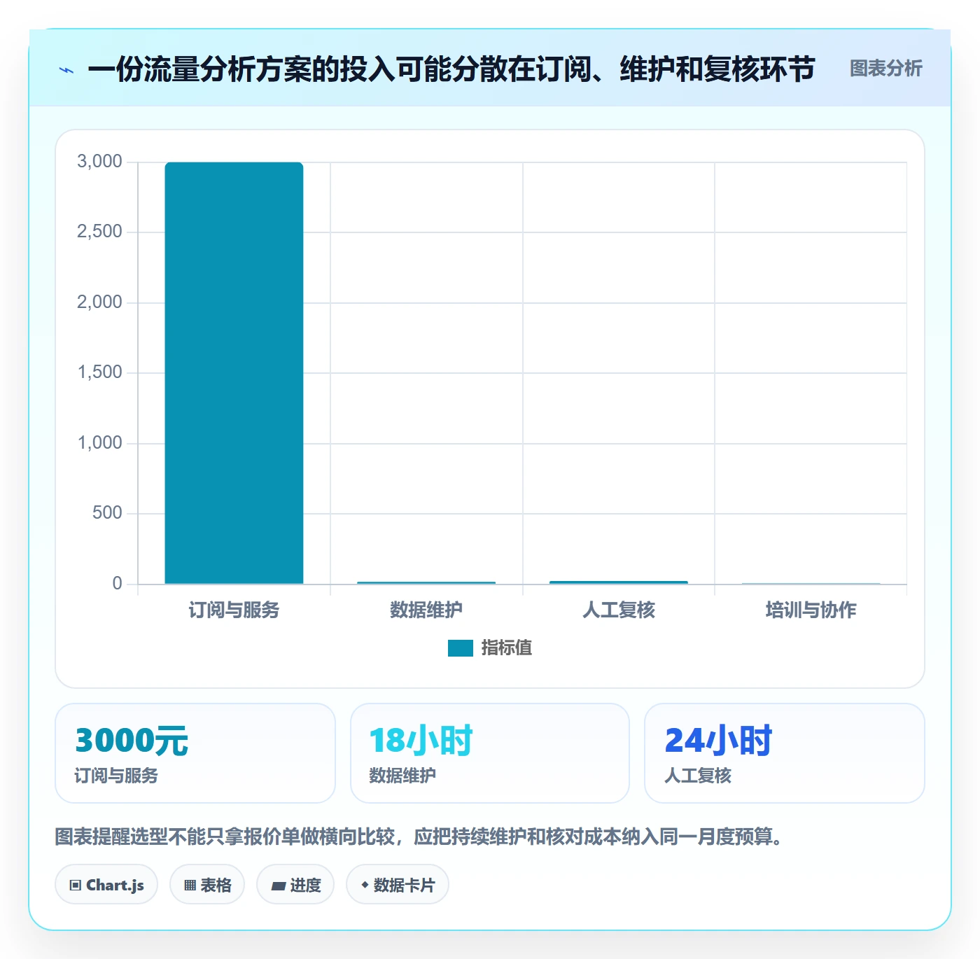 电商数据查询网站决策指南：用数据复盘判断流量分析方案