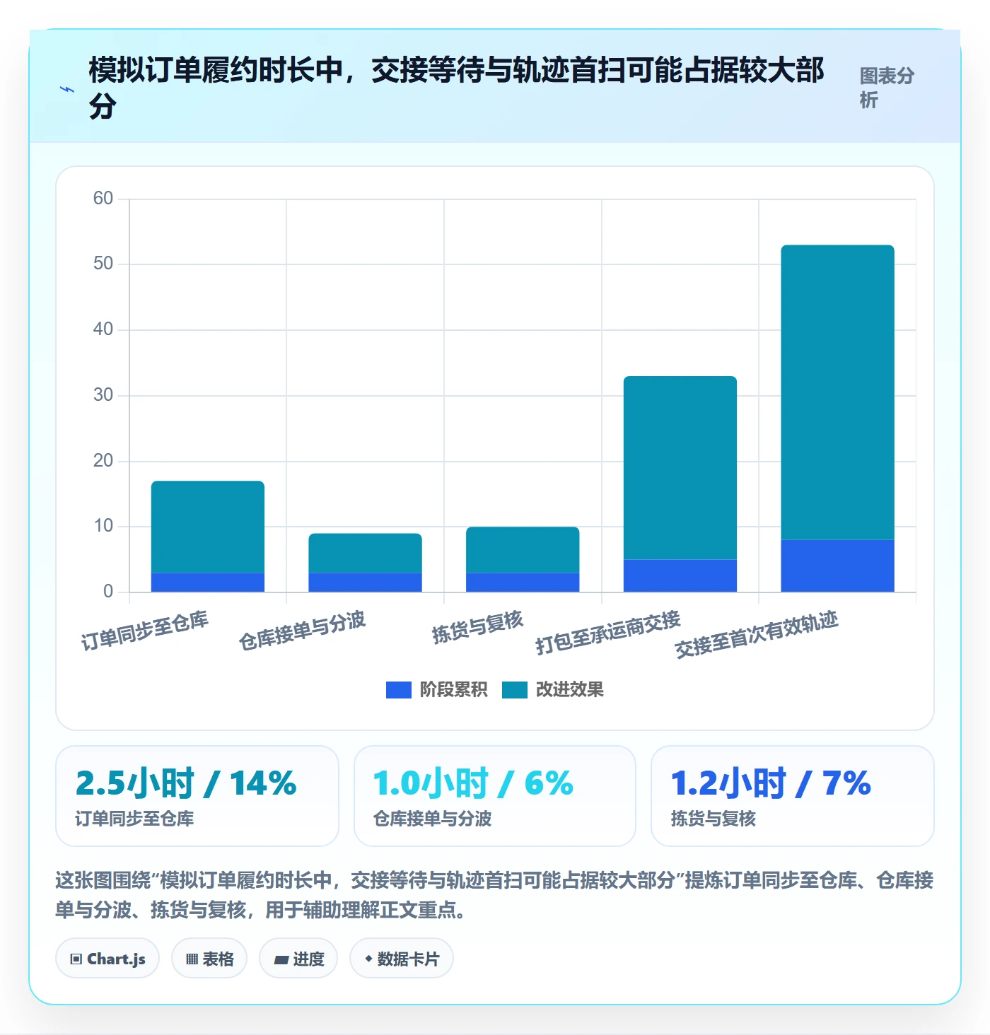 temu怎么优化？先从履约物流的海外仓管理入手