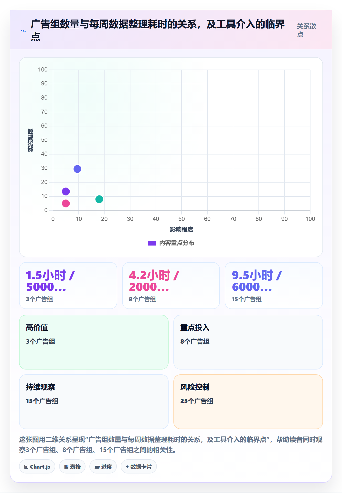 跨境电商运营从0到1:广告投放的落地案例与操作要点