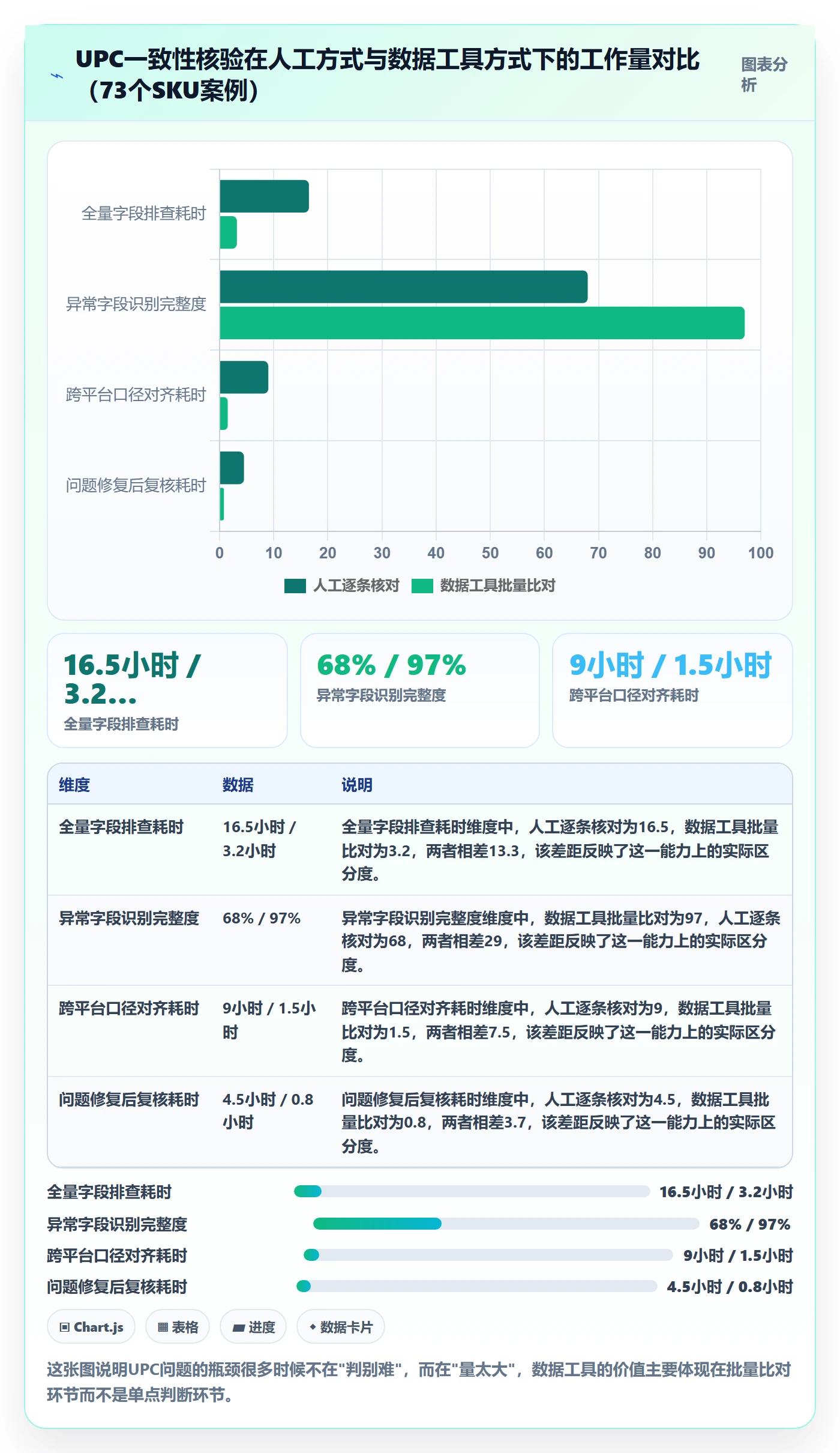 UPC码怎么优化？先从豁免申请的平台规则入手