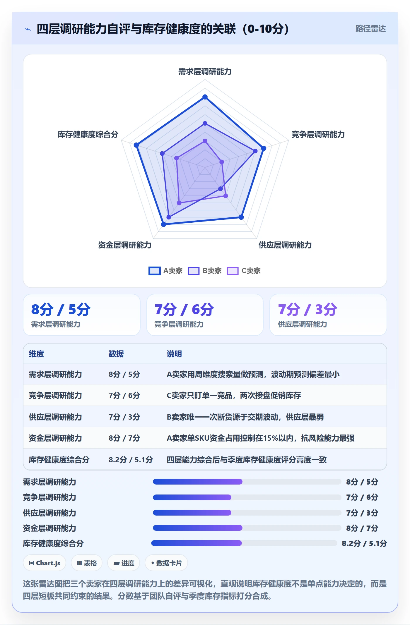 跨境电商运营工作指南：用市场调研解决库存计划问题
