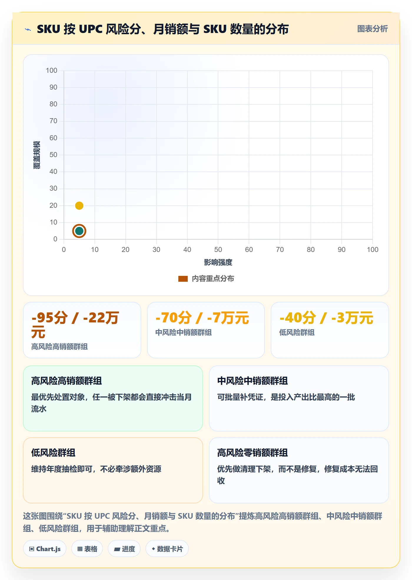 UPC码检查方法:通过合规风险评估日常管理质量