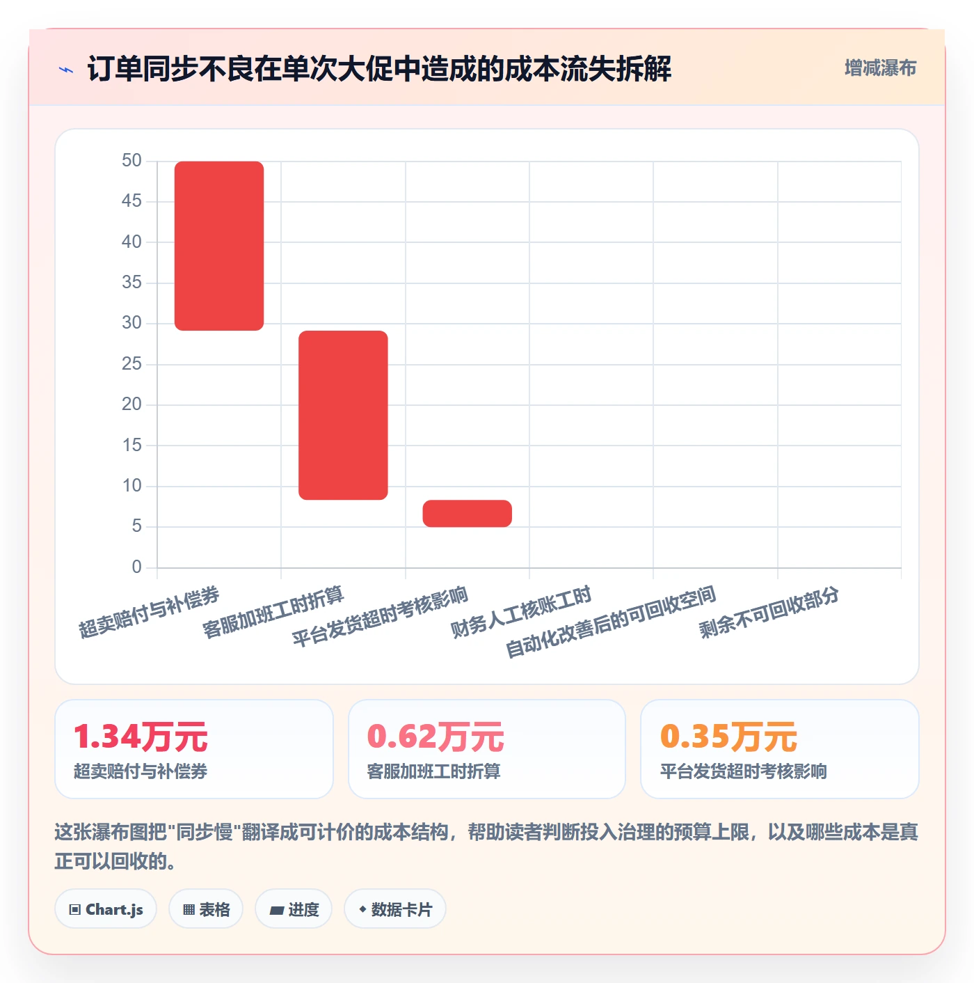 erp跨境电商运营框架:把订单同步纳入效率提升