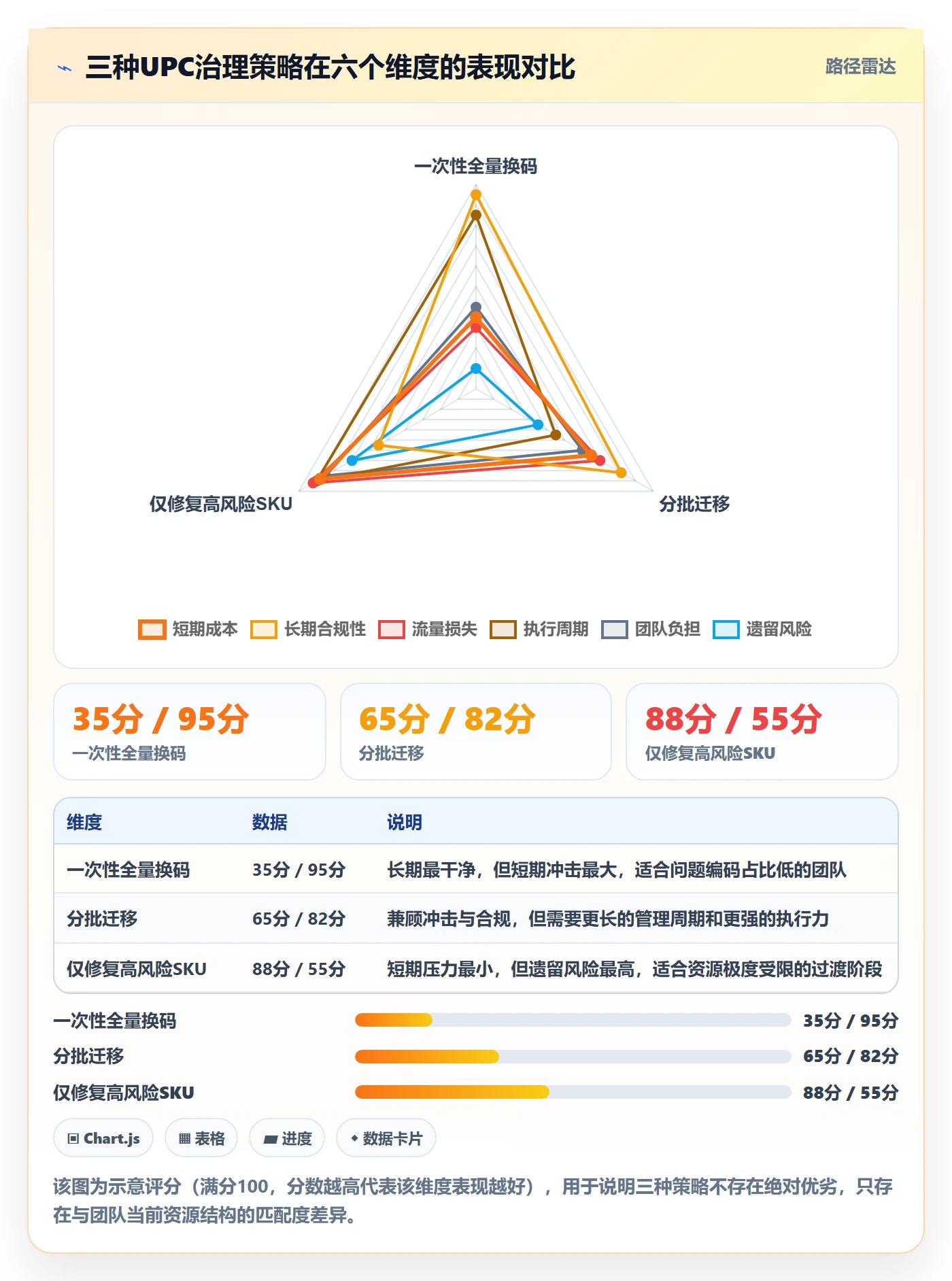 UPC码优化清单：合规风险与数据复盘的关键动作