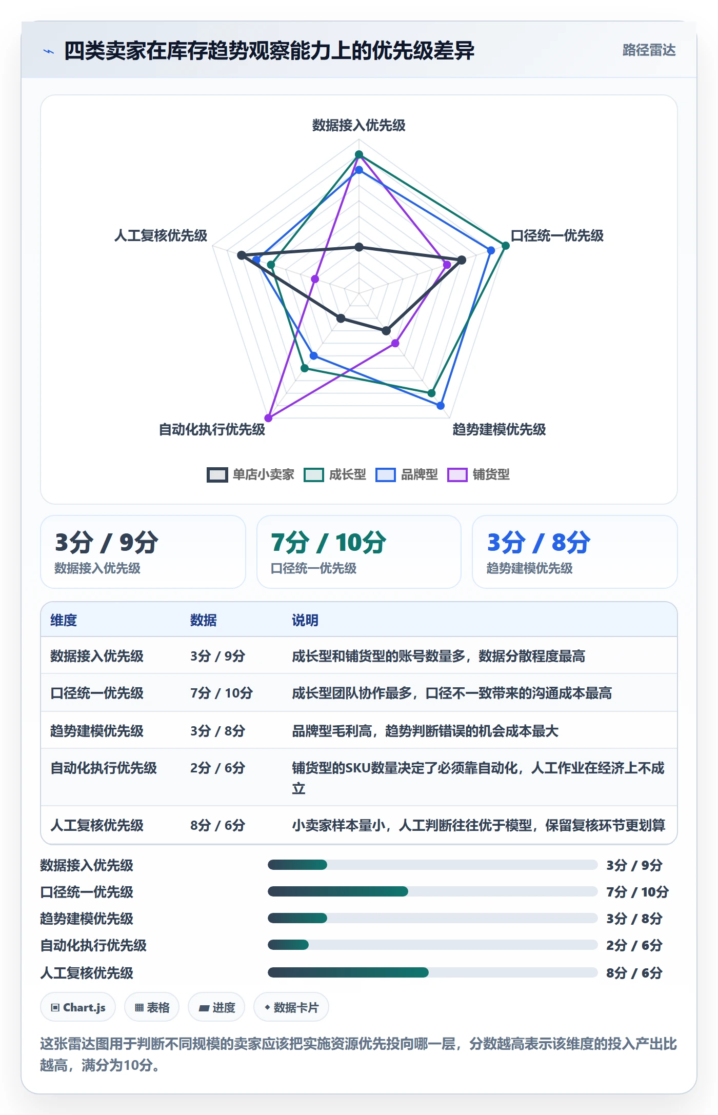 亚马逊软件实施路径：库存管理如何完成趋势观察