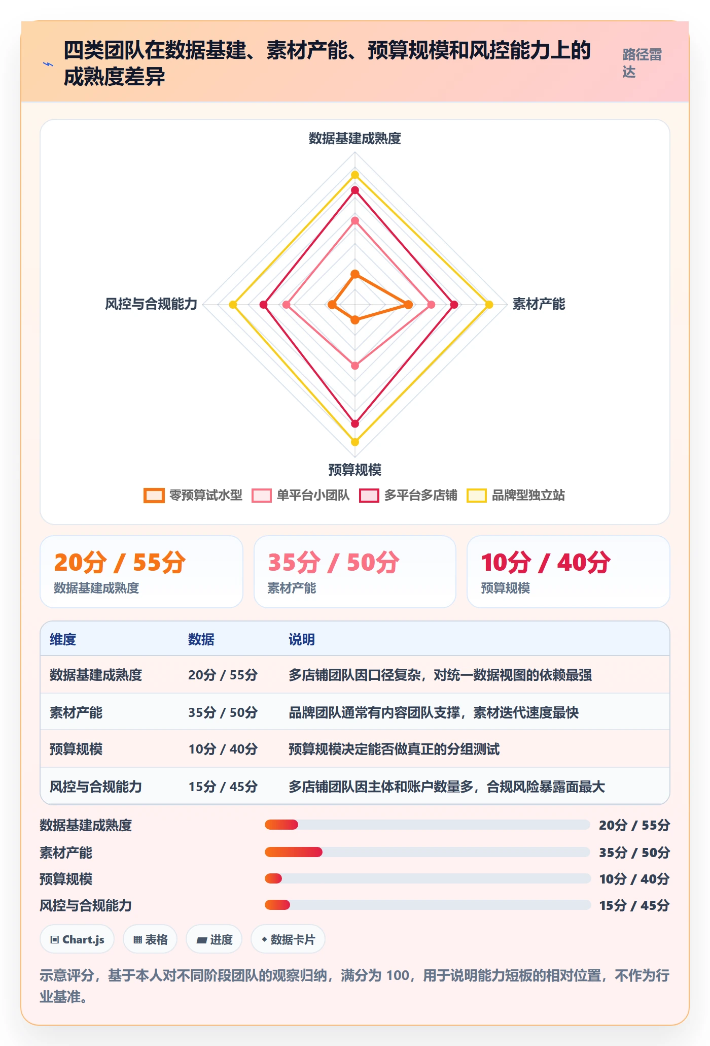 跨境电商运营落地清单：广告投放相关的新手避坑事项