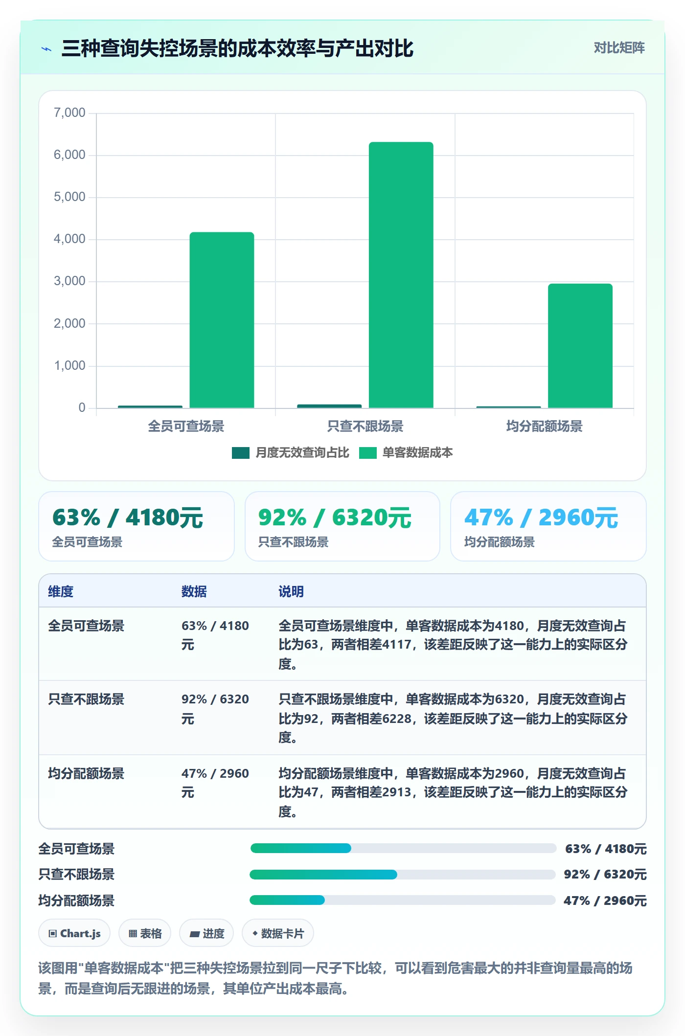 外贸数据分析平台怎么管？以买家查询为核心的成本控制方案