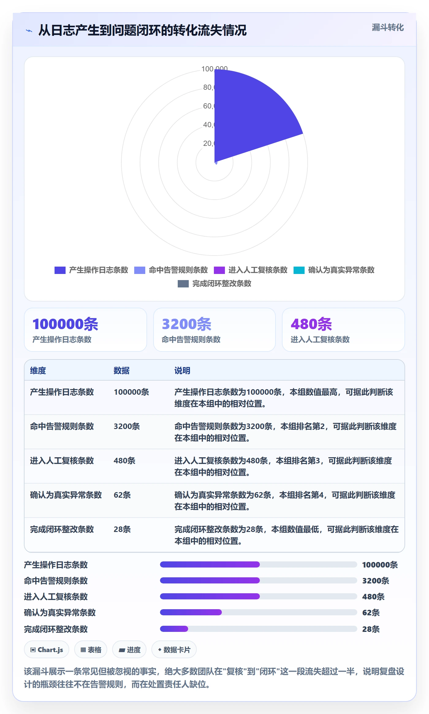 erp跨境电商管理要点：权限管理的数据复盘如何设计