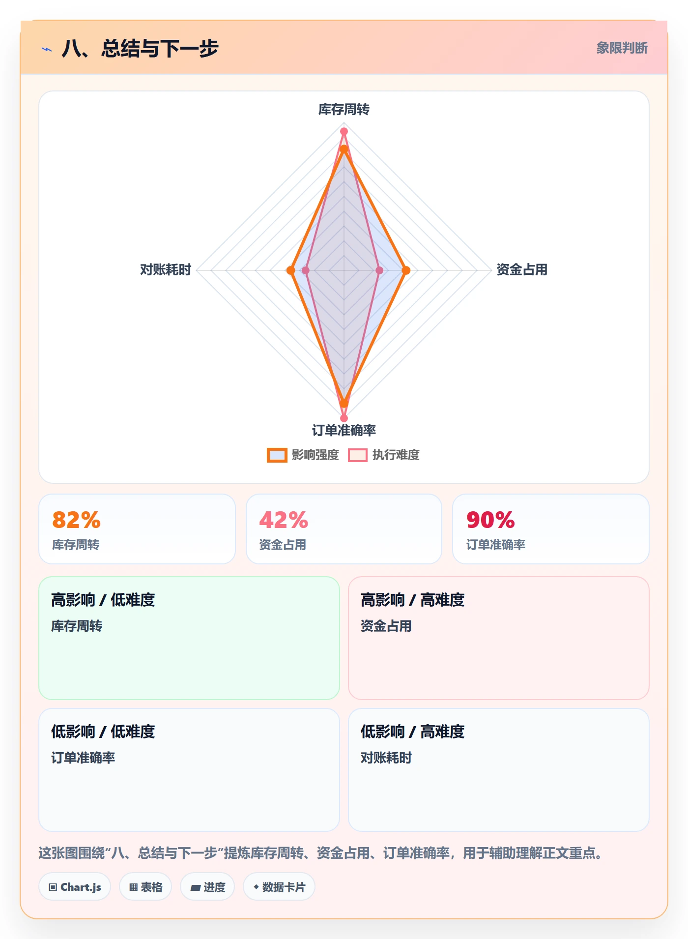 八、总结与下一步