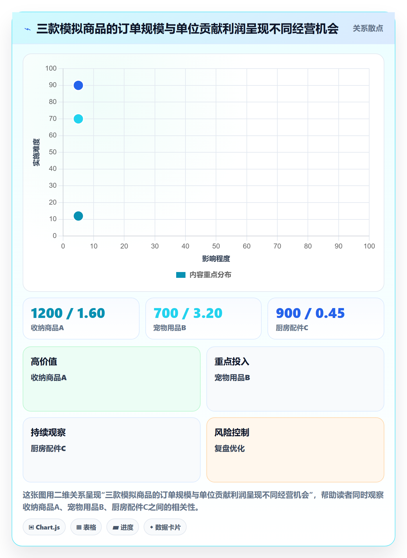 temu基础课：选品定价相关的季度复盘一次讲透