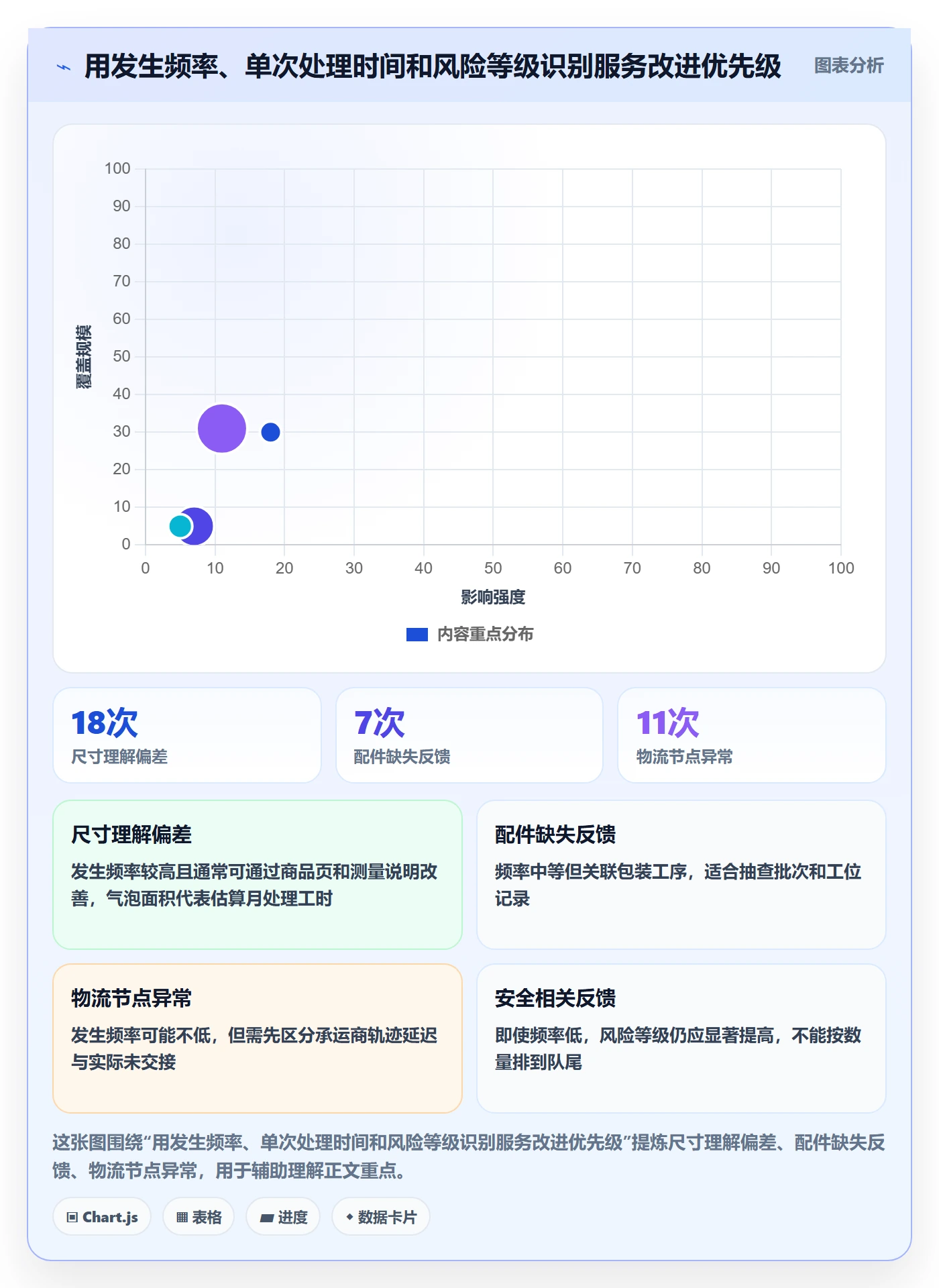 temu能力清单：客户服务需要覆盖哪些全托管模式事项