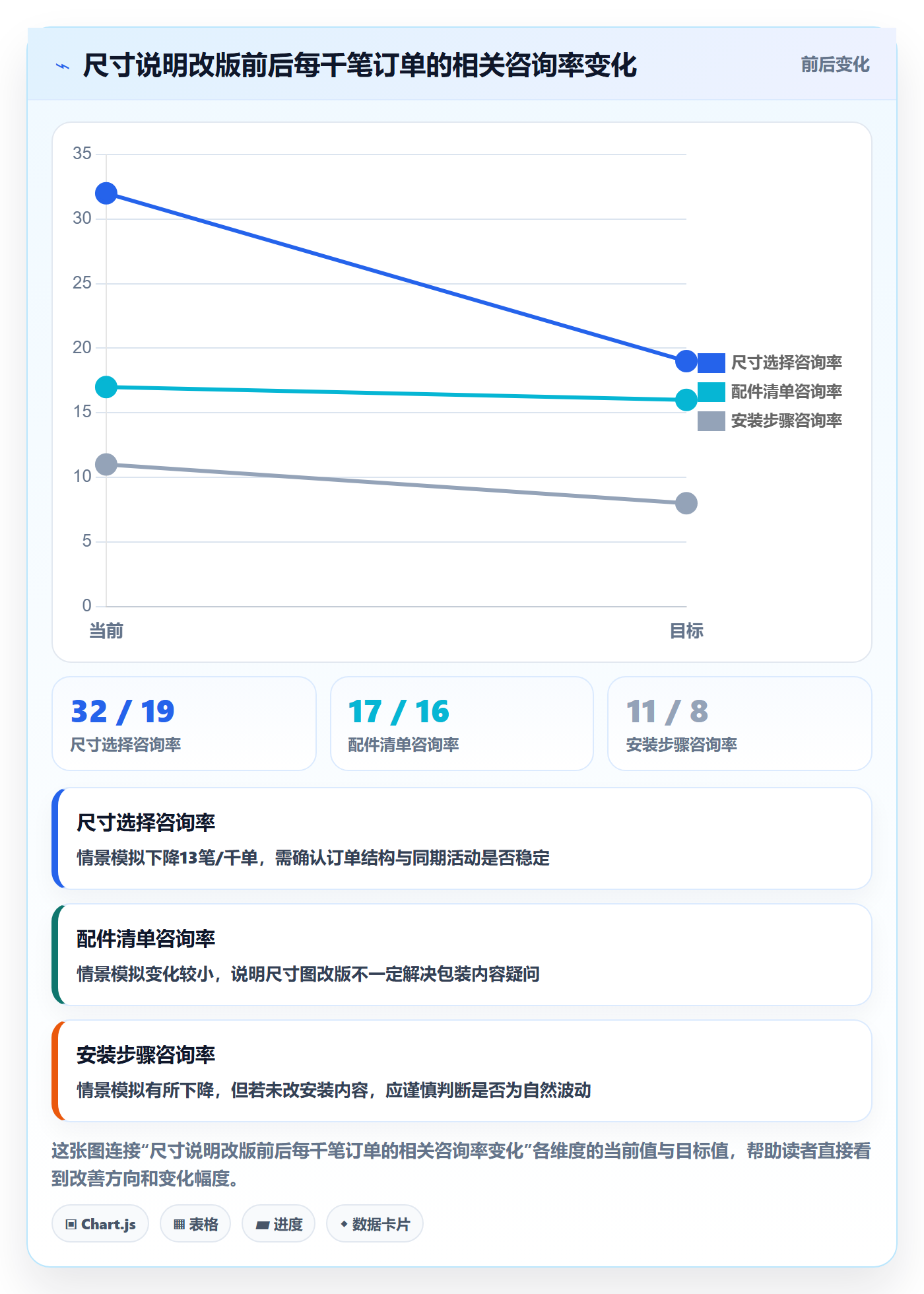 temu升级方案：用客户服务改善商品发布