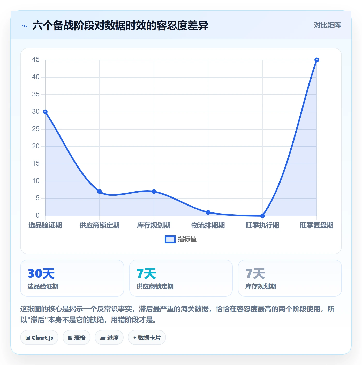 外贸数据分析平台规划方法：海关数据与旺季准备如何衔接