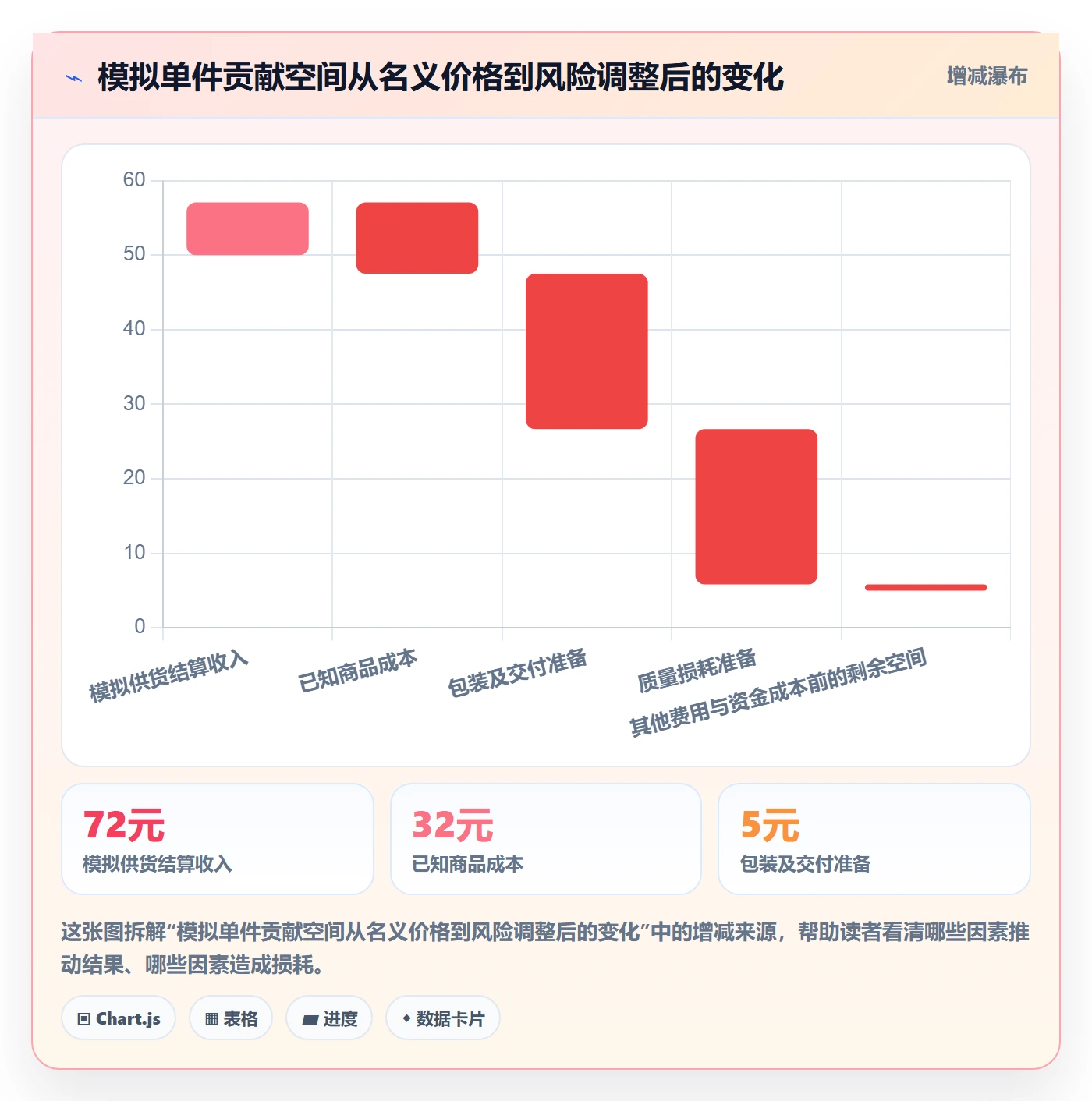 temu场景解析：全托管模式中的落地案例怎么处理