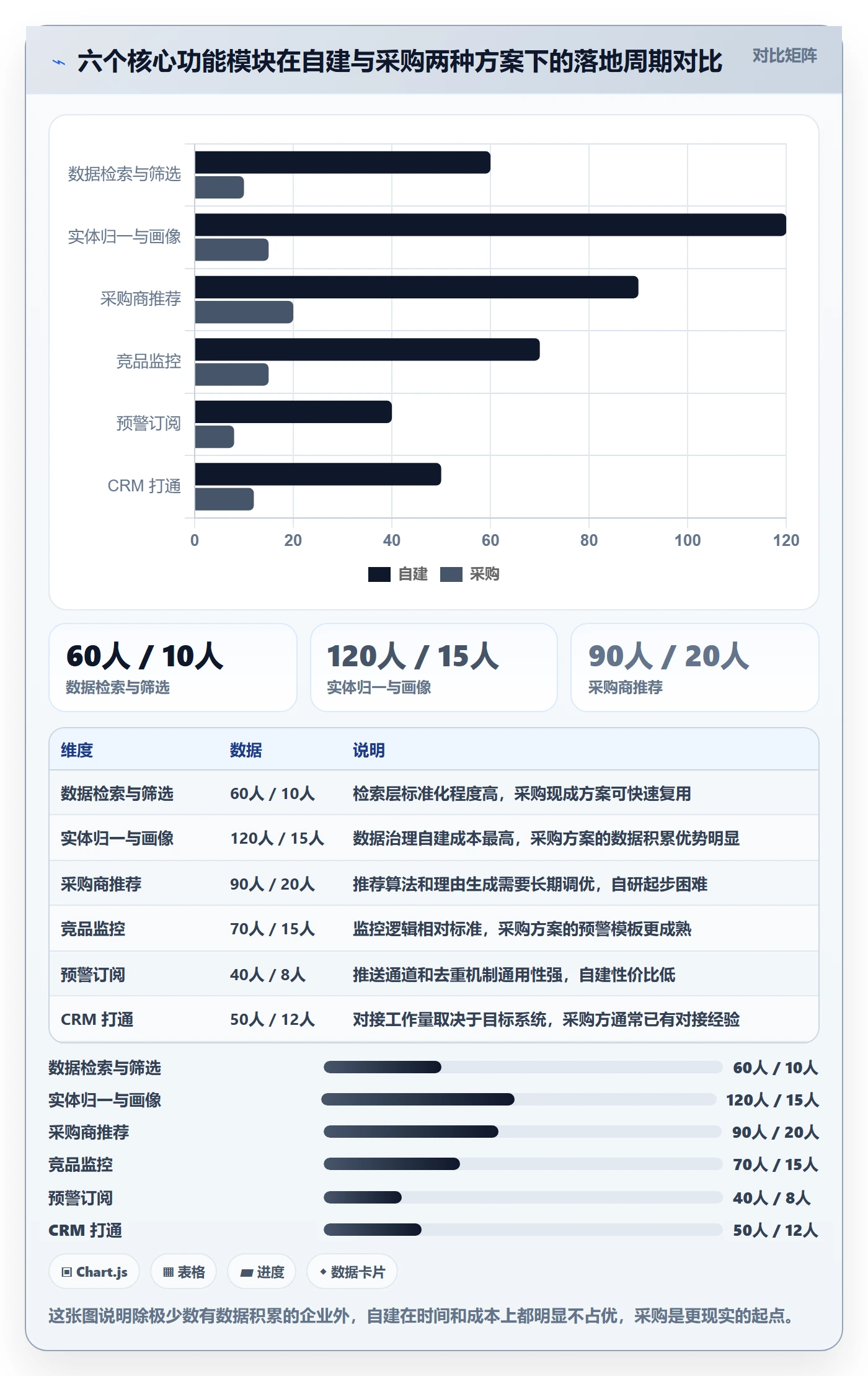 外贸数据分析平台方案设计：海关数据场景的核心功能怎么做