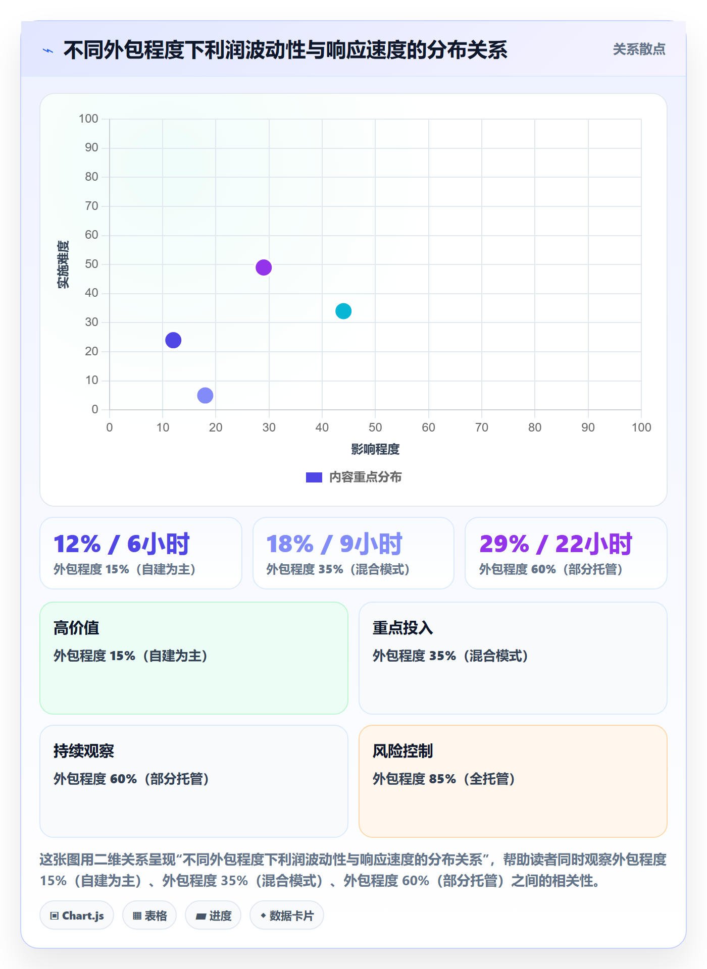 跨境电商一站式服务怎么落地？从运营推广讲清常见误区