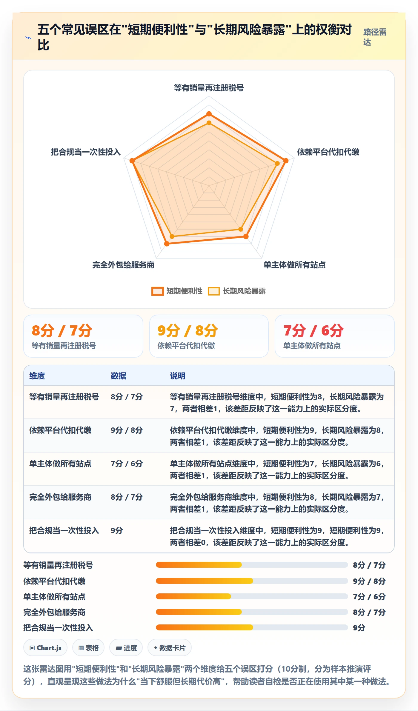 跨境电商一站式服务规划方法：税务合规与平台规则如何衔接