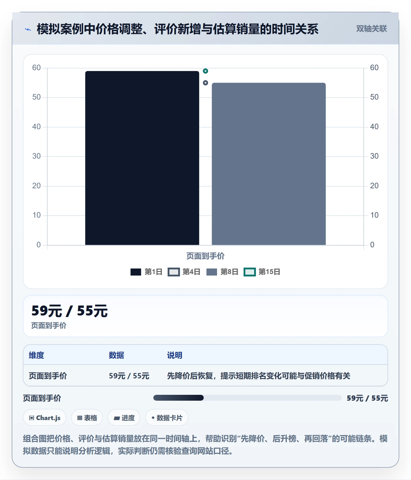电商数据查询网站新手避坑：平台榜单从哪里开始