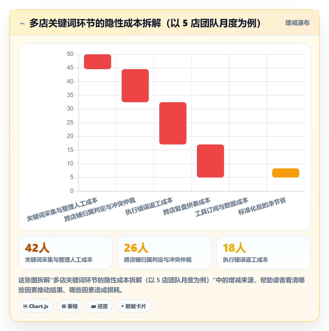 亚马逊软件执行标准：关键词工具环节如何体现多店经营