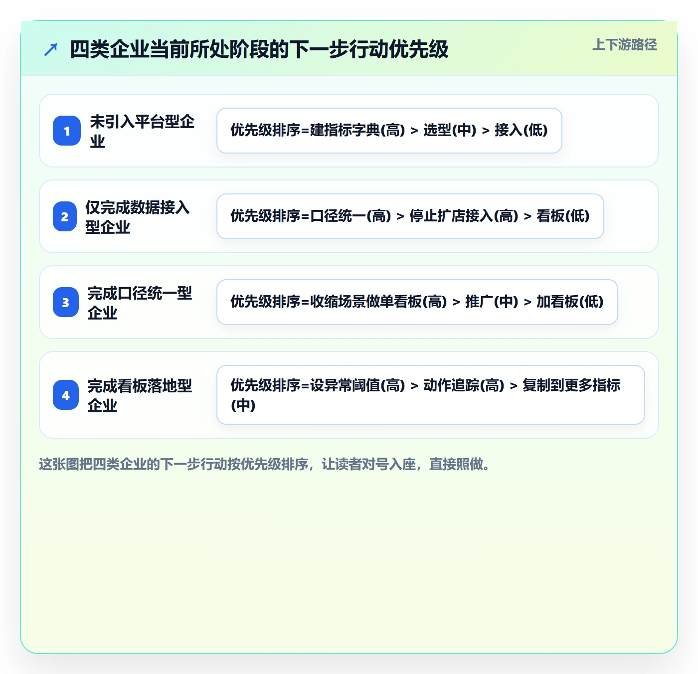 外贸数据分析平台实施路径：竞争对手如何完成多店经营