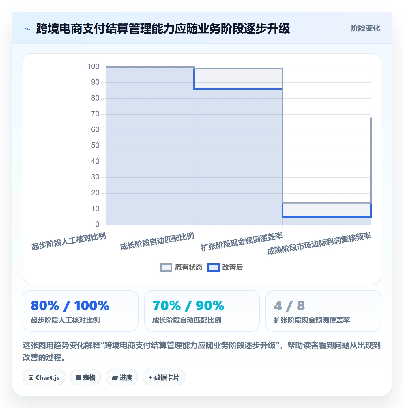跨境电商怎么管？以支付结算为核心的增长策略方案