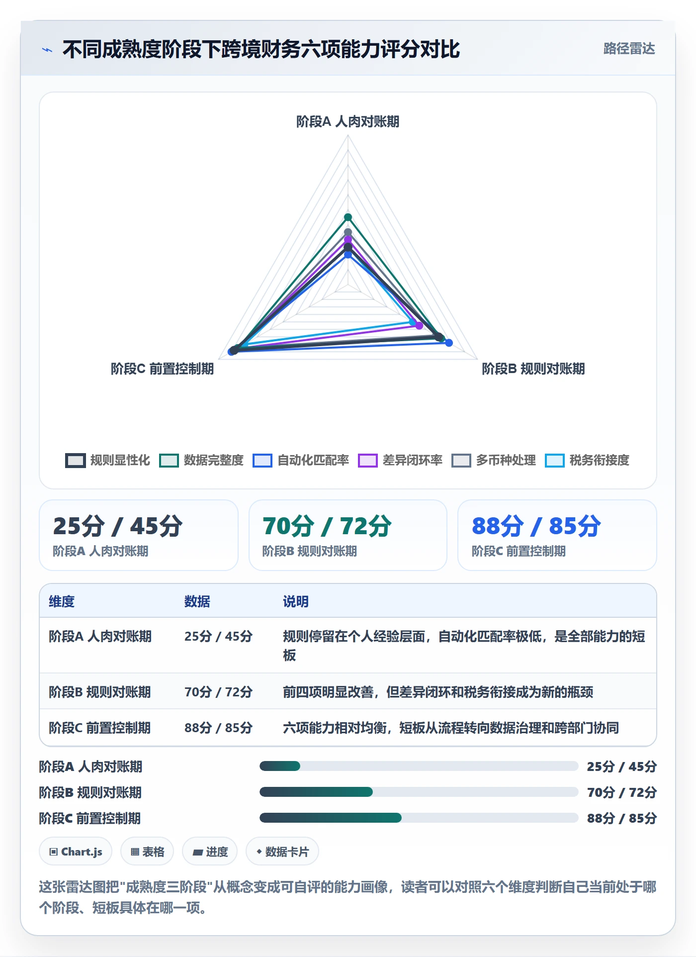 erp跨境电商问题诊断：财务核算如何用流程设计改进
