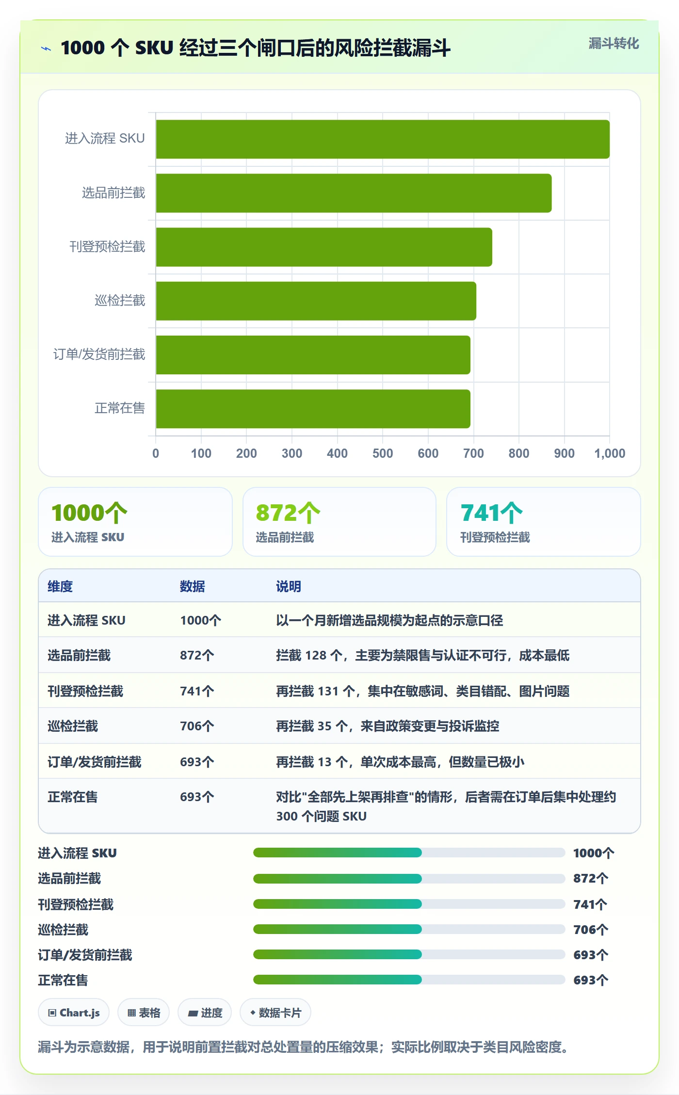 erp跨境电商规划方法：多平台刊登与风险排查如何衔接
