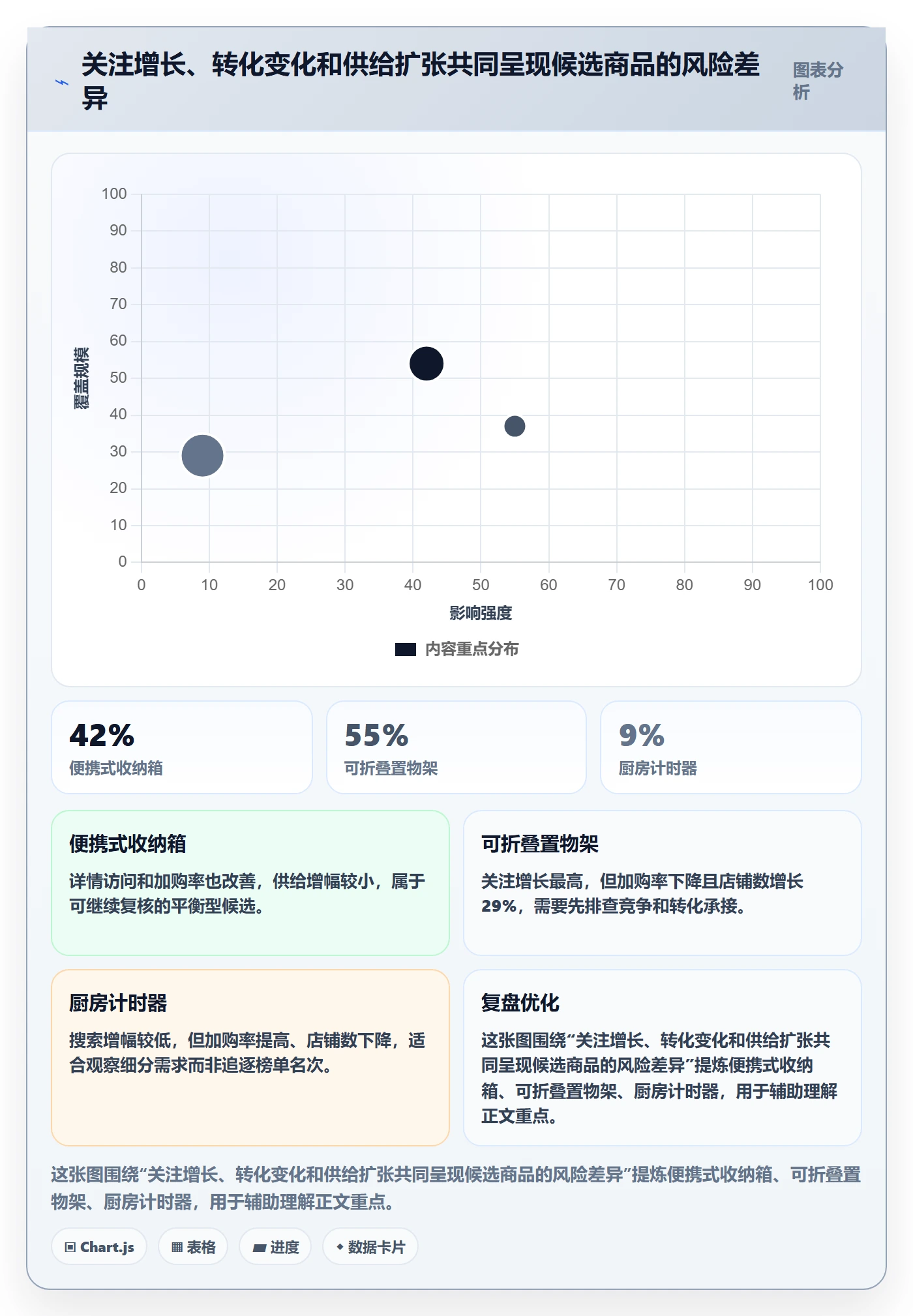 想做好电商数据查询网站，先掌握日常管理中的商品热度