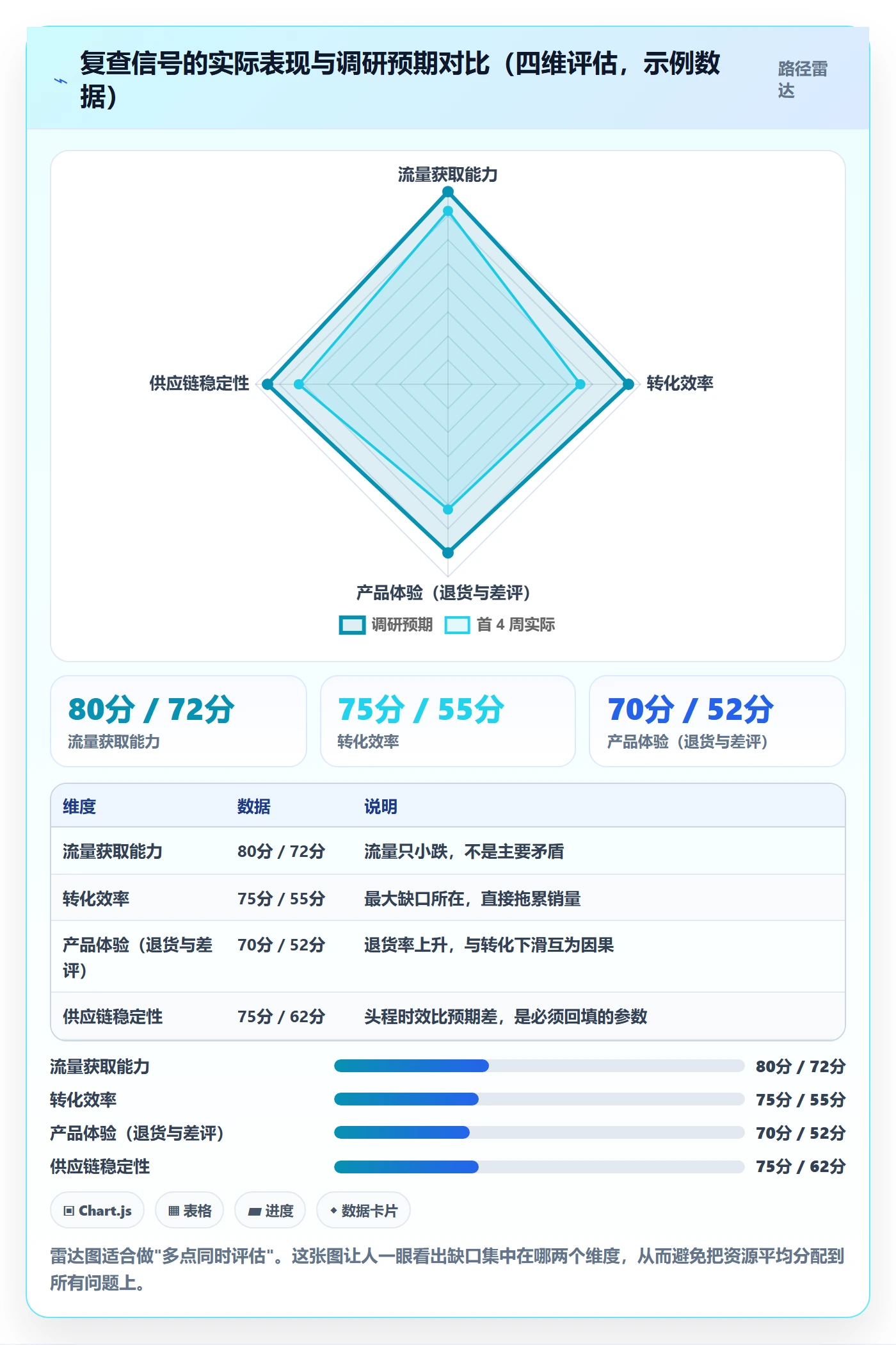 erp跨境电商规划方法：采购补货与市场调研如何衔接