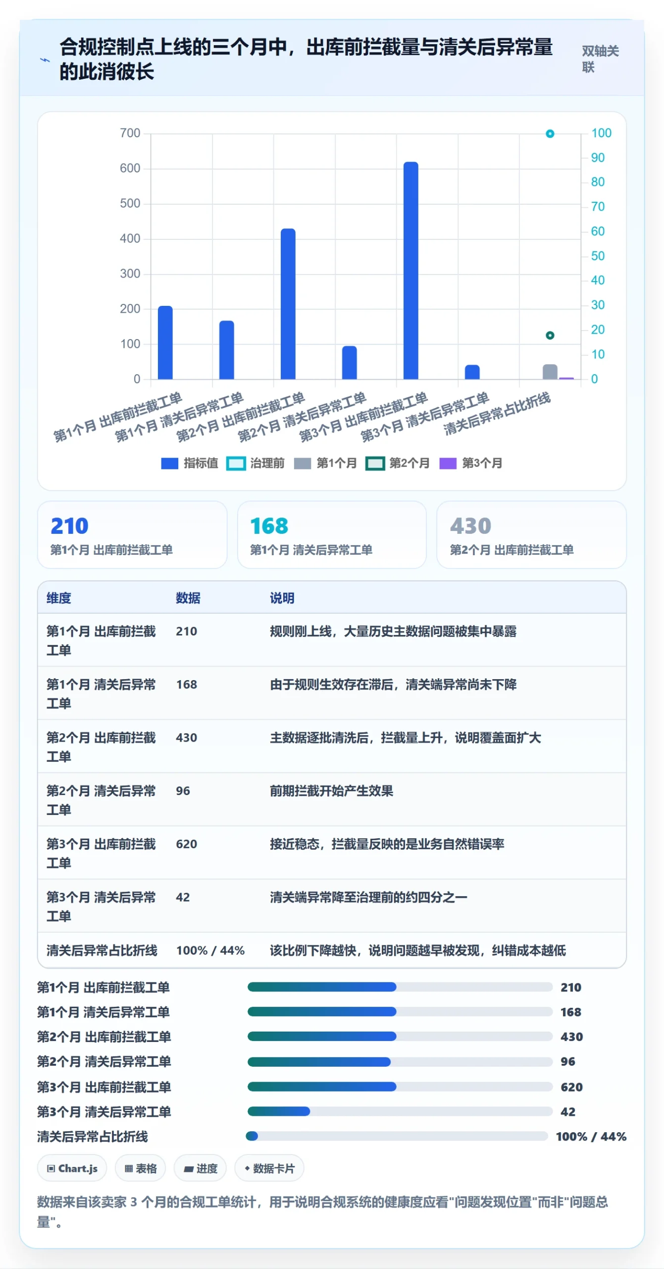 erp跨境电商执行标准:物流对接环节如何体现合规管理
