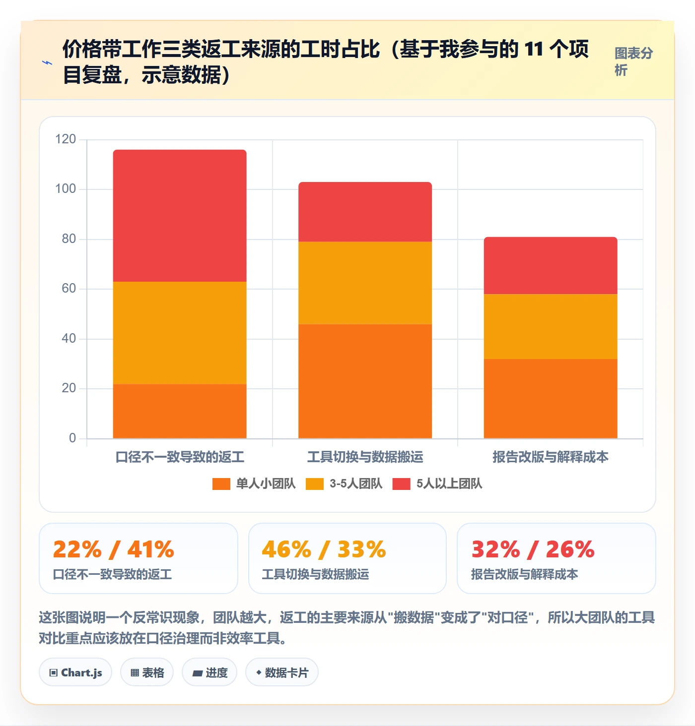 商品分析执行标准：价格带环节如何体现工具对比