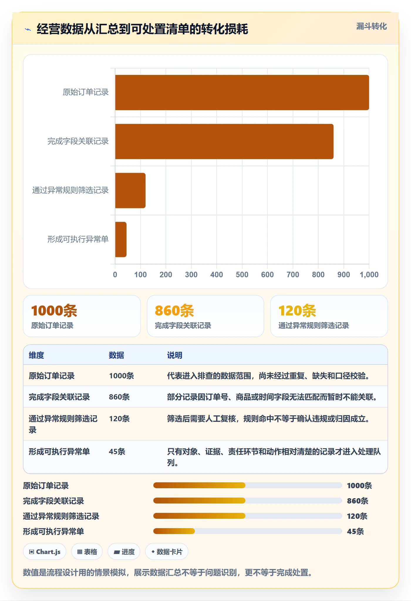 temu避坑指南：账号绩效环节的日常管理要注意什么