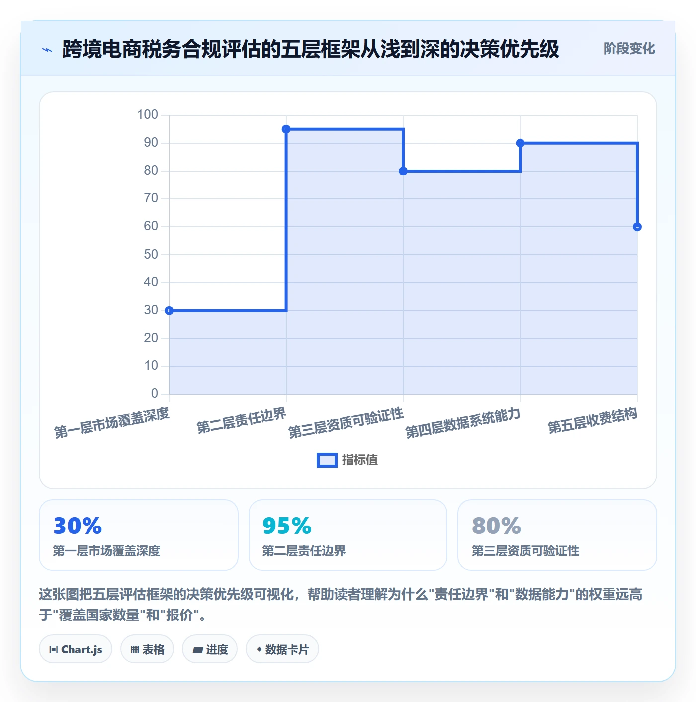 跨境电商一站式服务选择标准：税务合规维度如何评估进阶玩法