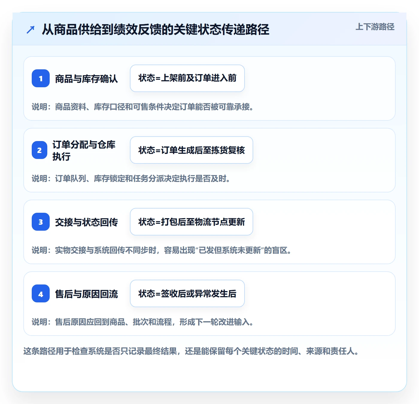 temu业务拆解：账号绩效为什么影响系统搭建