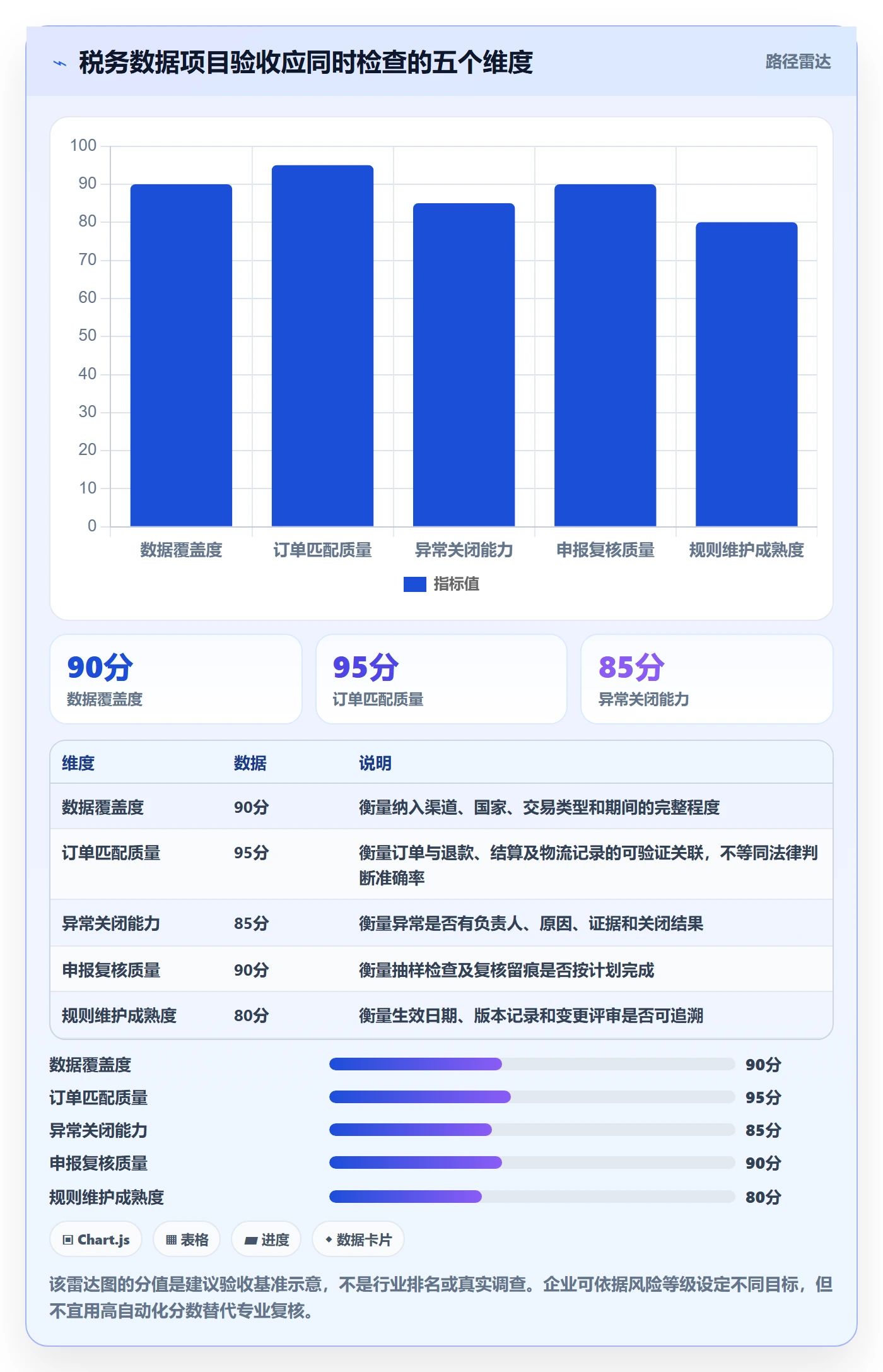 跨境电商方案设计：税务合规场景的落地案例怎么做