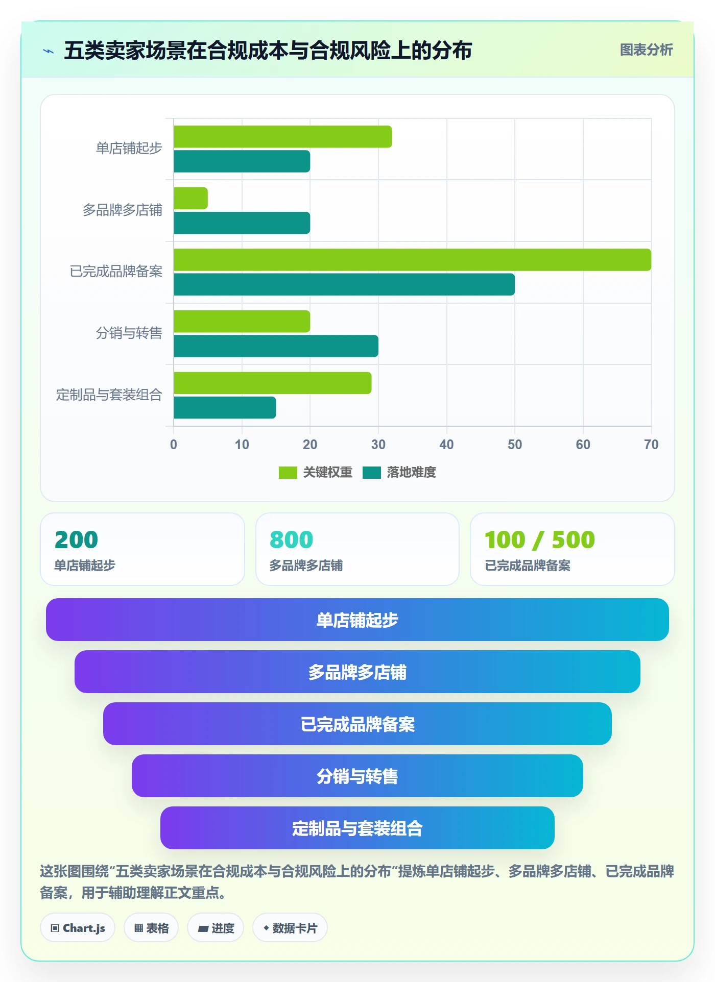 UPC码怎么选？GS1注册相关的平台规则判断标准