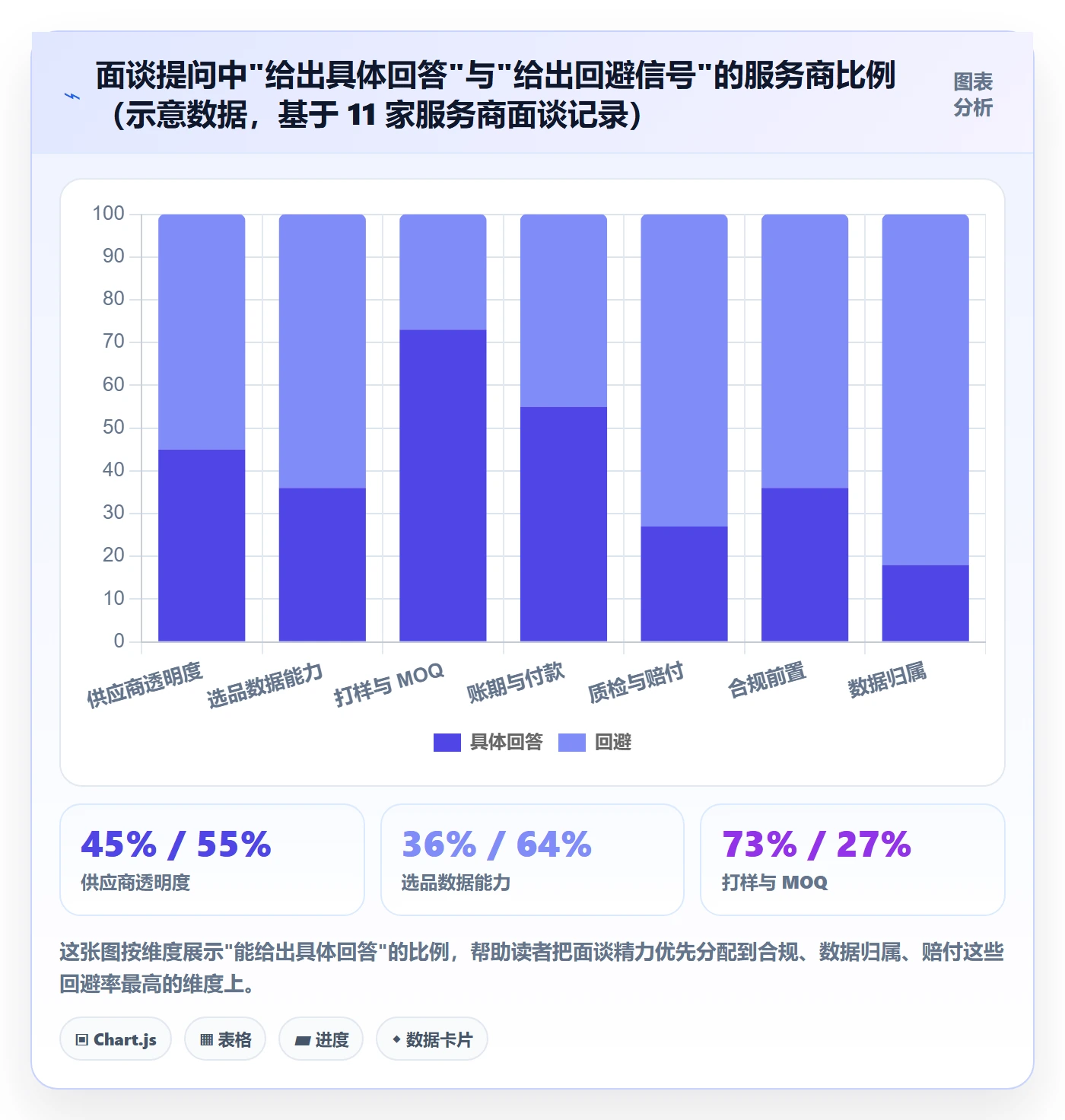 跨境电商一站式服务选择标准：选品采购维度如何评估案例拆解