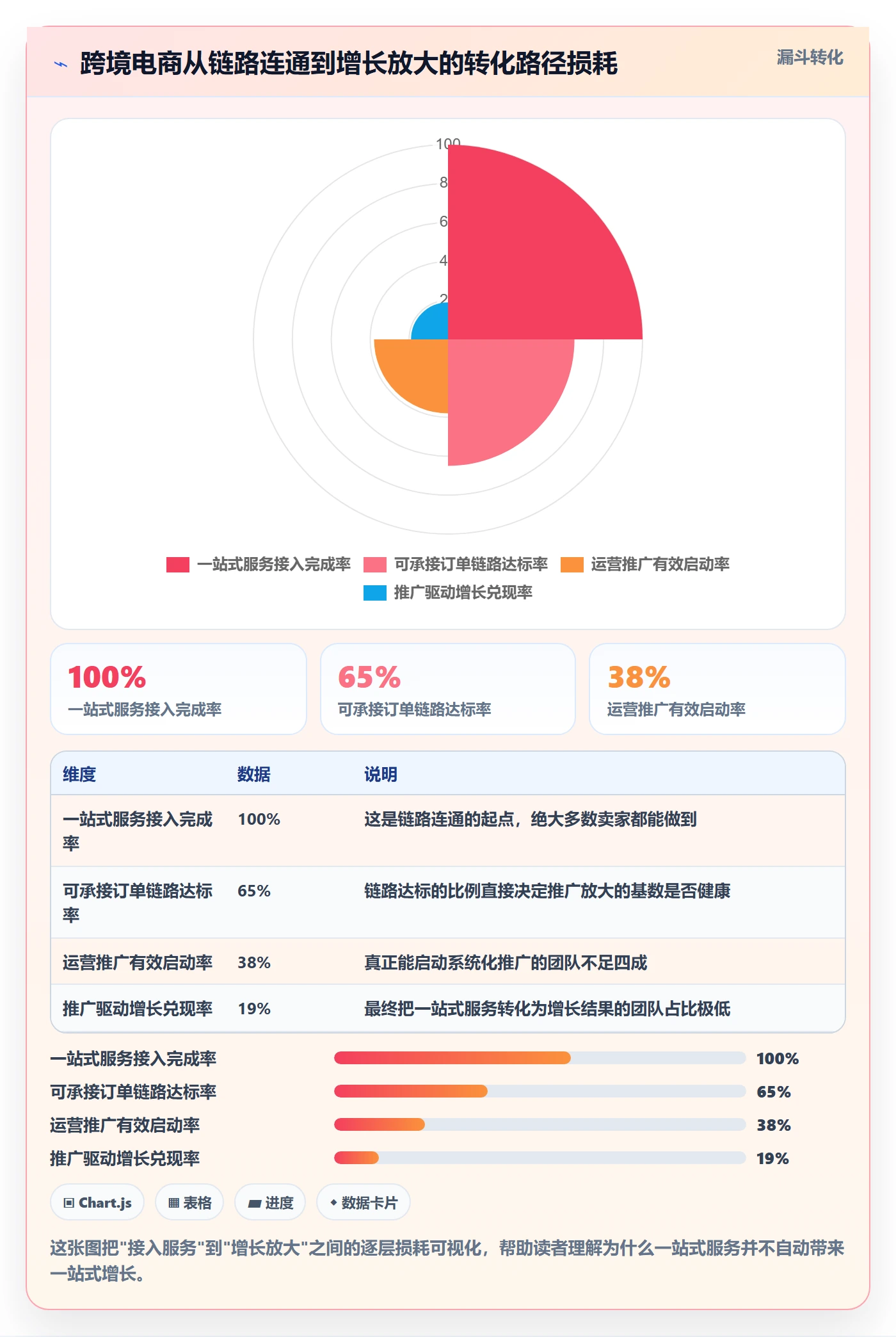 想做好跨境电商一站式服务，先掌握增长策略中的运营推广